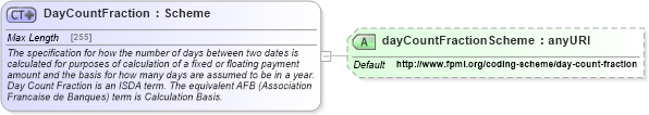 XSD Diagram of DayCountFraction in schema fpml-shared-5-4_xsd (Financial products Markup Language (FpML®))