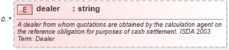 XSD Diagram of dealer in schema fpml-cd-5-4_xsd (Financial products Markup Language (FpML®))