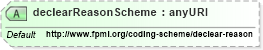 XSD Diagram of declearReasonScheme in schema fpml-business-events-5-4_xsd (Financial products Markup Language (FpML®))