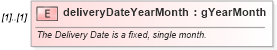 XSD Diagram of deliveryDateYearMonth in schema fpml-asset-5-4_xsd (Financial products Markup Language (FpML®))