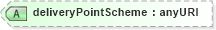 XSD Diagram of deliveryPointScheme in schema fpml-com-5-4_xsd (Financial products Markup Language (FpML®))