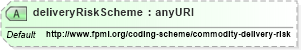 XSD Diagram of deliveryRiskScheme in schema fpml-com-5-4_xsd (Financial products Markup Language (FpML®))