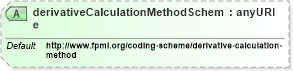 XSD Diagram of derivativeCalculationMethodScheme in schema fpml-riskdef-5-4_xsd (Financial products Markup Language (FpML®))
