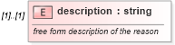 XSD Diagram of description in schema fpml-collateral-processes-5-4_xsd (Financial products Markup Language (FpML®))
