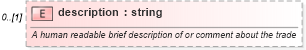 XSD Diagram of description in schema fpml-doc-5-4_xsd (Financial products Markup Language (FpML®))