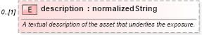 XSD Diagram of description in schema fpml-reporting-5-4_xsd (Financial products Markup Language (FpML®))