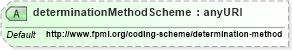 XSD Diagram of determinationMethodScheme in schema fpml-shared-5-4_xsd (Financial products Markup Language (FpML®))