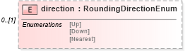 XSD Diagram of direction in schema fpml-collateral-processes-5-4_xsd (Financial products Markup Language (FpML®))