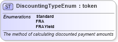 XSD Diagram of DiscountingTypeEnum in schema fpml-enum-5-4_xsd (Financial products Markup Language (FpML®))