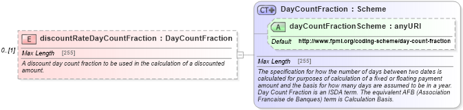 XSD Diagram of discountRateDayCountFraction in schema fpml-ird-5-4_xsd (Financial products Markup Language (FpML®))