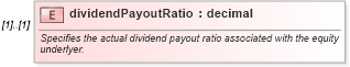 XSD Diagram of dividendPayoutRatio in schema fpml-asset-5-4_xsd (Financial products Markup Language (FpML®))