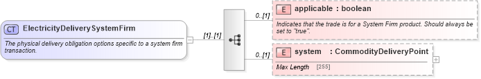 XSD Diagram of ElectricityDeliverySystemFirm in schema fpml-com-5-4_xsd (Financial products Markup Language (FpML®))