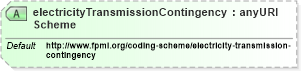 XSD Diagram of electricityTransmissionContingencyScheme in schema fpml-com-5-4_xsd (Financial products Markup Language (FpML®))