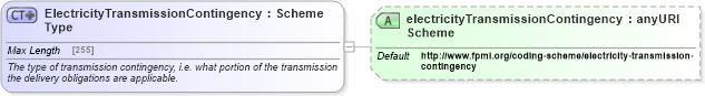 XSD Diagram of ElectricityTransmissionContingencyType in schema fpml-com-5-4_xsd (Financial products Markup Language (FpML®))