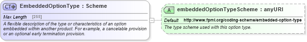 XSD Diagram of EmbeddedOptionType in schema fpml-shared-5-4_xsd (Financial products Markup Language (FpML®))