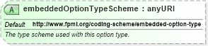 XSD Diagram of embeddedOptionTypeScheme in schema fpml-shared-5-4_xsd (Financial products Markup Language (FpML®))