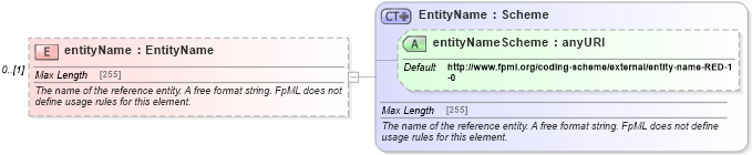 XSD Diagram of entityName in schema fpml-shared-5-4_xsd (Financial products Markup Language (FpML®))
