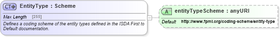 XSD Diagram of EntityType in schema fpml-cd-5-4_xsd (Financial products Markup Language (FpML®))
