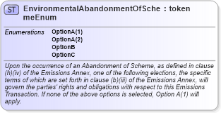XSD Diagram of EnvironmentalAbandonmentOfSchemeEnum in schema fpml-enum-5-4_xsd (Financial products Markup Language (FpML®))