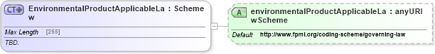 XSD Diagram of EnvironmentalProductApplicableLaw in schema fpml-com-5-4_xsd (Financial products Markup Language (FpML®))