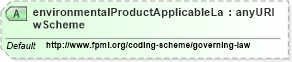 XSD Diagram of environmentalProductApplicableLawScheme in schema fpml-com-5-4_xsd (Financial products Markup Language (FpML®))