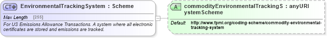 XSD Diagram of EnvironmentalTrackingSystem in schema fpml-com-5-4_xsd (Financial products Markup Language (FpML®))
