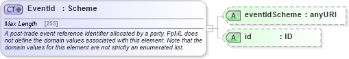 XSD Diagram of EventId in schema fpml-business-events-5-4_xsd (Financial products Markup Language (FpML®))