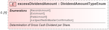 XSD Diagram of excessDividendAmount in schema fpml-eq-shared-5-4_xsd (Financial products Markup Language (FpML®))