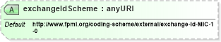 XSD Diagram of exchangeIdScheme in schema fpml-shared-5-4_xsd (Financial products Markup Language (FpML®))