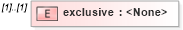 XSD Diagram of exclusive in schema fpml-fx-5-4_xsd (Financial products Markup Language (FpML®))