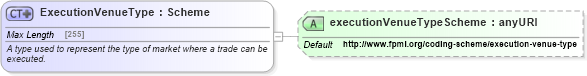 XSD Diagram of ExecutionVenueType in schema fpml-doc-5-4_xsd (Financial products Markup Language (FpML®))