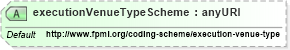XSD Diagram of executionVenueTypeScheme in schema fpml-doc-5-4_xsd (Financial products Markup Language (FpML®))