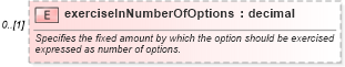 XSD Diagram of exerciseInNumberOfOptions in schema fpml-business-events-5-4_xsd (Financial products Markup Language (FpML®))