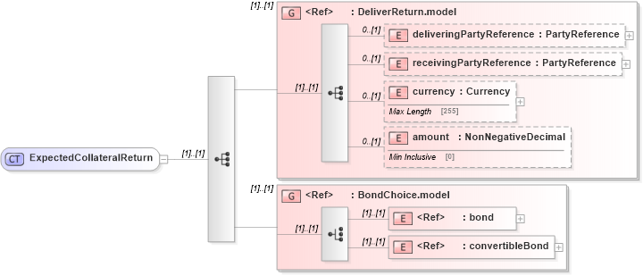 XSD Diagram of ExpectedCollateralReturn in schema fpml-collateral-processes-5-4_xsd (Financial products Markup Language (FpML®))