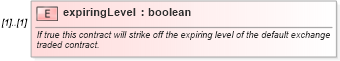 XSD Diagram of expiringLevel in schema fpml-eq-shared-5-4_xsd (Financial products Markup Language (FpML®))