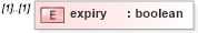 XSD Diagram of expiry in schema fpml-business-events-5-4_xsd (Financial products Markup Language (FpML®))