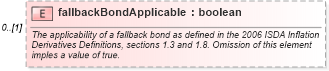 XSD Diagram of fallbackBondApplicable in schema fpml-ird-5-4_xsd (Financial products Markup Language (FpML®))