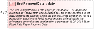 XSD Diagram of firstPaymentDate in schema fpml-cd-5-4_xsd (Financial products Markup Language (FpML®))