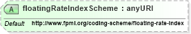 XSD Diagram of floatingRateIndexScheme in schema fpml-shared-5-4_xsd (Financial products Markup Language (FpML®))