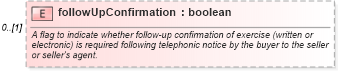 XSD Diagram of followUpConfirmation in schema fpml-shared-5-4_xsd (Financial products Markup Language (FpML®))