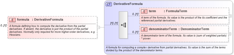 XSD Diagram of formula in schema fpml-riskdef-5-4_xsd (Financial products Markup Language (FpML®))