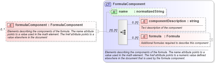XSD Diagram of formulaComponent in schema fpml-shared-5-4_xsd (Financial products Markup Language (FpML®))