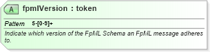 XSD Diagram of fpmlVersion in schema fpml-doc-5-4_xsd (Financial products Markup Language (FpML®))