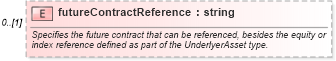 XSD Diagram of futureContractReference in schema fpml-asset-5-4_xsd (Financial products Markup Language (FpML®))