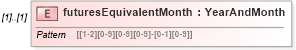 XSD Diagram of futuresEquivalentMonth in schema fpml-reporting-5-4_xsd (Financial products Markup Language (FpML®))