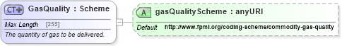 XSD Diagram of GasQuality in schema fpml-com-5-4_xsd (Financial products Markup Language (FpML®))