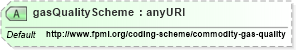 XSD Diagram of gasQualityScheme in schema fpml-com-5-4_xsd (Financial products Markup Language (FpML®))
