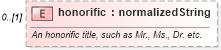 XSD Diagram of honorific in schema fpml-shared-5-4_xsd (Financial products Markup Language (FpML®))