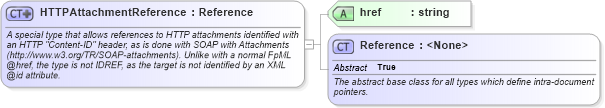 XSD Diagram of HTTPAttachmentReference in schema fpml-shared-5-4_xsd (Financial products Markup Language (FpML®))