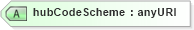 XSD Diagram of hubCodeScheme in schema fpml-com-5-4_xsd (Financial products Markup Language (FpML®))
